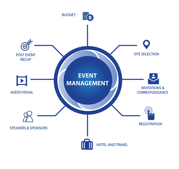 event management services graphic